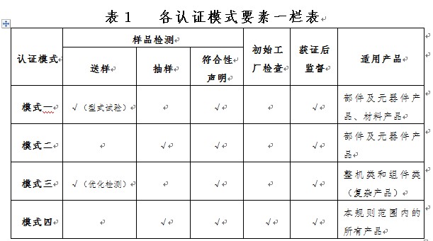 3C認證